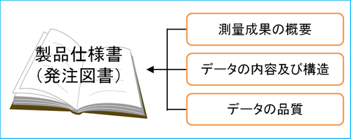 製品仕様書とは「測量成果の概要」「データの内容及び構造」「データ品質」を定めた発注図書です