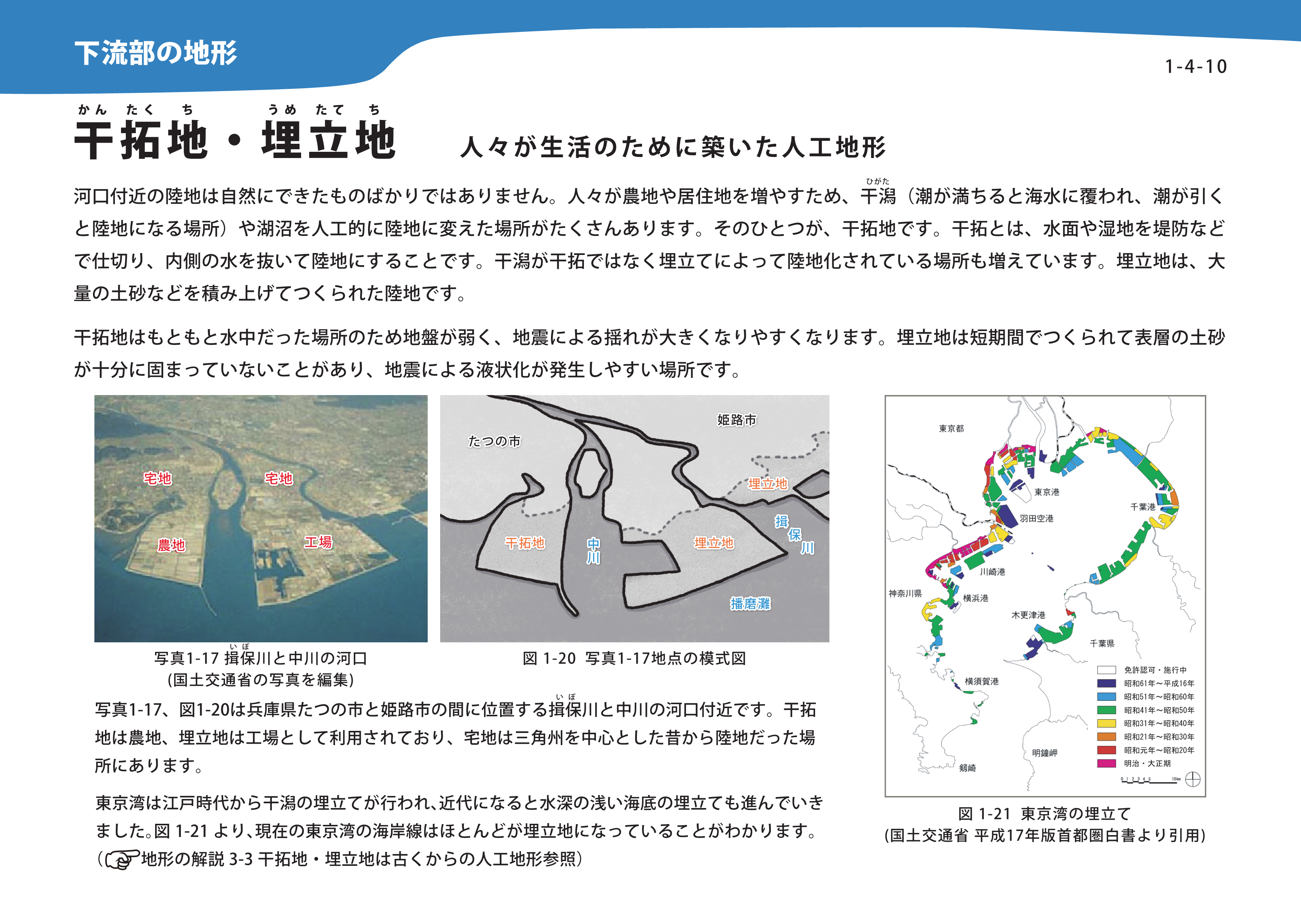 干拓地・液状化
